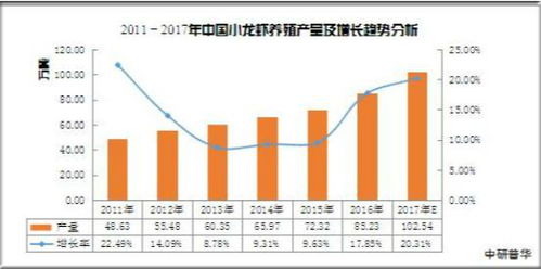 2020年中國小龍蝦產業供給、需求、加工行業前景及技術推廣分析