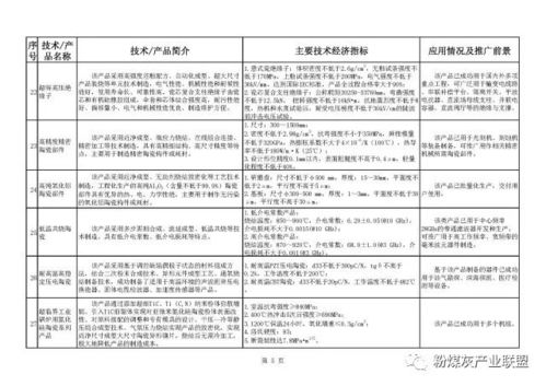 工信部發(fā)布《建材工業(yè)鼓勵推廣應(yīng)用的技術(shù)和產(chǎn)品目錄（2018-2019年本）》推動行業(yè)技術(shù)升級