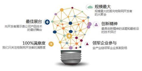 探索物聯(lián)網(wǎng)新視界 開(kāi)發(fā)者大會(huì)上的技術(shù)推廣與未來(lái)展望