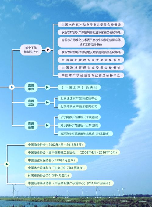 輝煌成就 水產(chǎn)技術(shù)推廣三十年發(fā)展歷程回顧