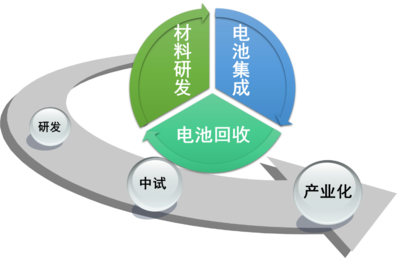 儲(chǔ)能工程中心技術(shù)推廣