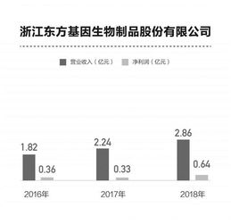 技術來源與產品推廣 申報科創板藥企的兩條差異化路徑