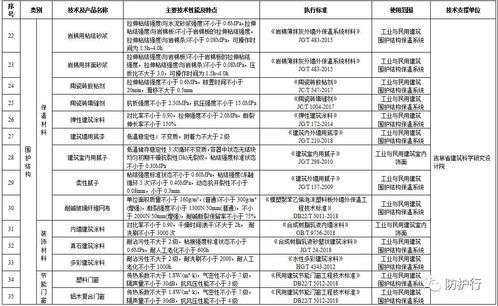 吉林省推進建筑節能 推廣綠色技術，限制高能耗產品